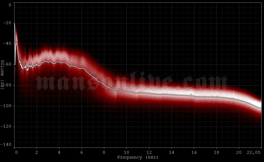 1990-12-26 Miami, FL - SYNC Studios Audio Spectrum Analysis