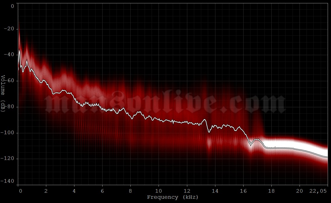 2003-09-15 Melbourne, Australia - Vodafone Arena Audio Spectrum Analysis