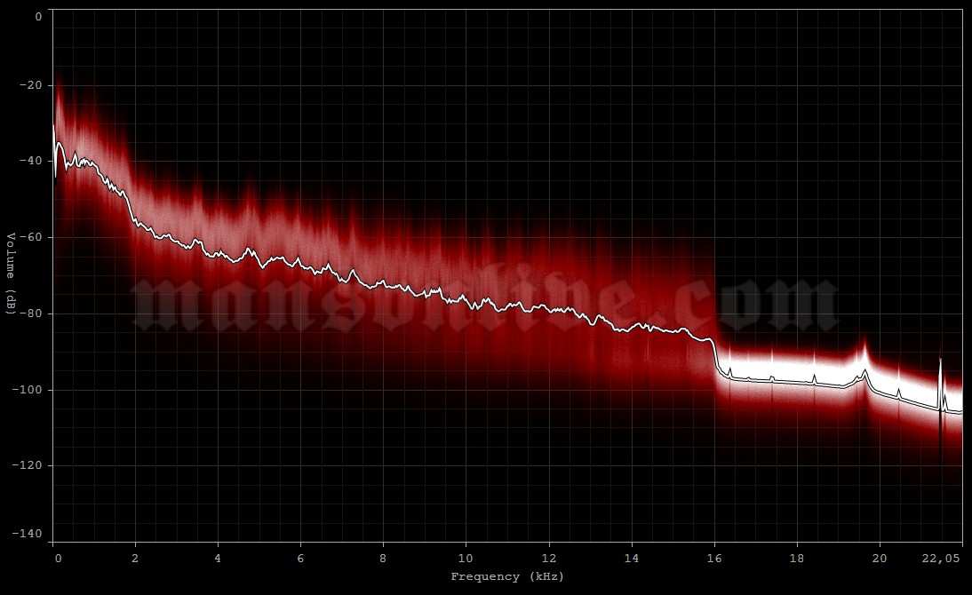 2003-07-28 Montreal, Canada - Metropolis Audio Spectrum Analysis