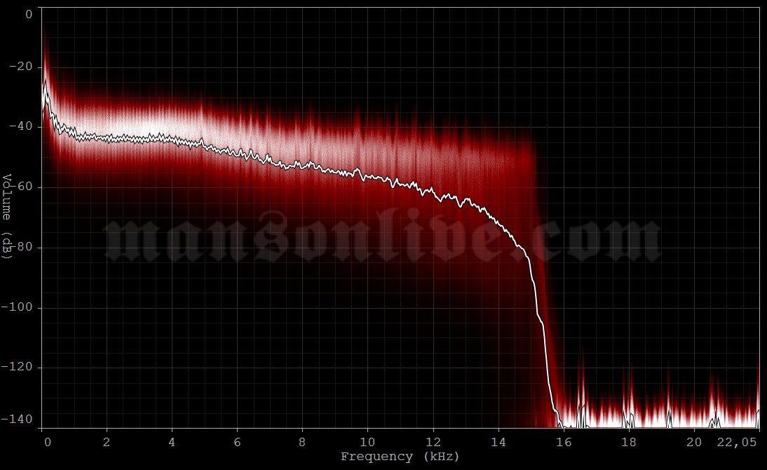 1997-09-14 Santiago, Chile - Central Court National Stadium Audio Spectrum Analysis