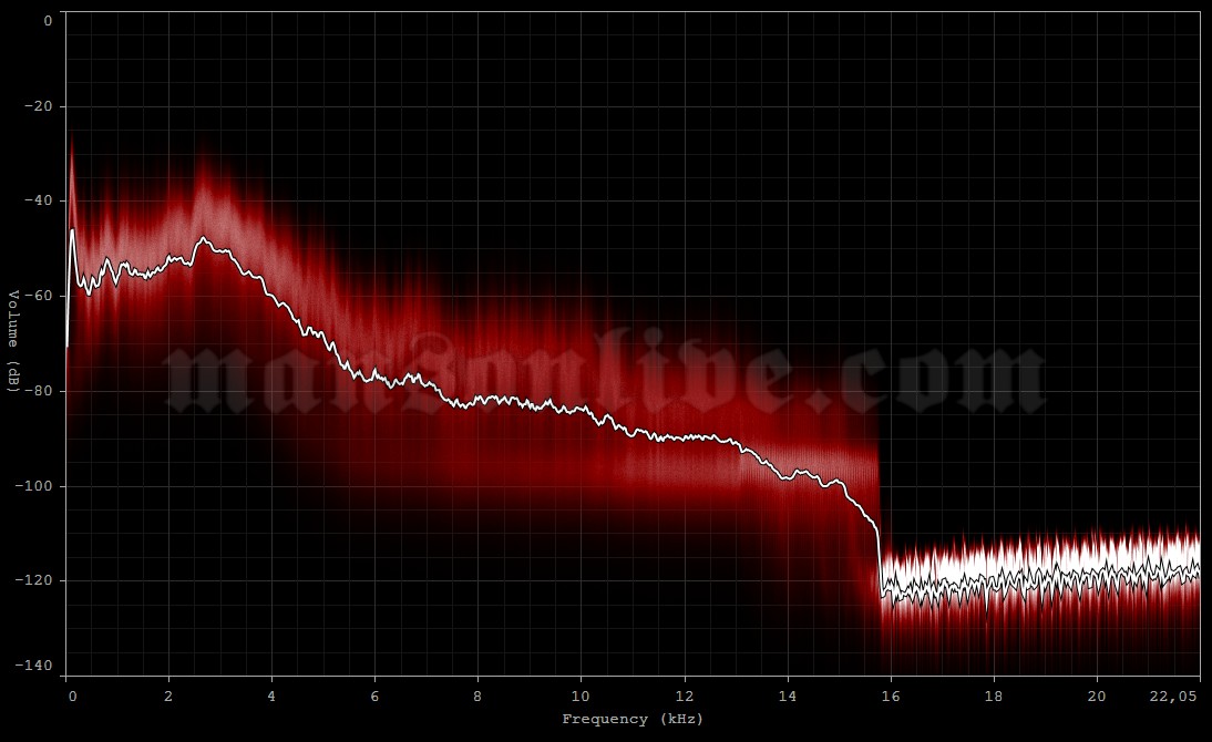 2007-08-30 Dallas, TX - Nokia Hall Audio Spectrum Analysis