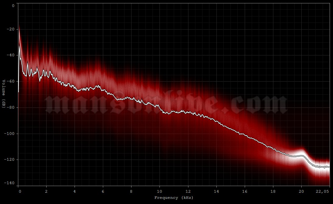 2007-10-17 Nagoya, Japan - The Zepp Audio Spectrum Analysis