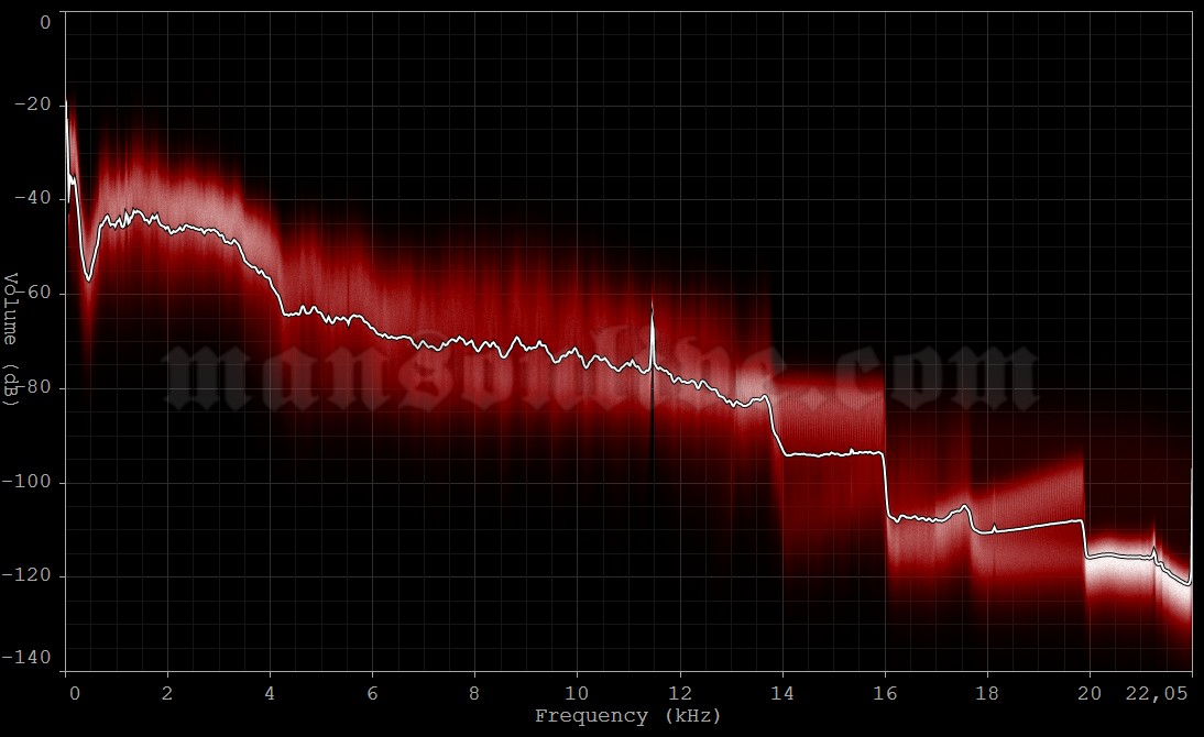 2007-11-19 Lisbon, Portugal - Pavilhao Multiusos Audio Spectrum Analysis