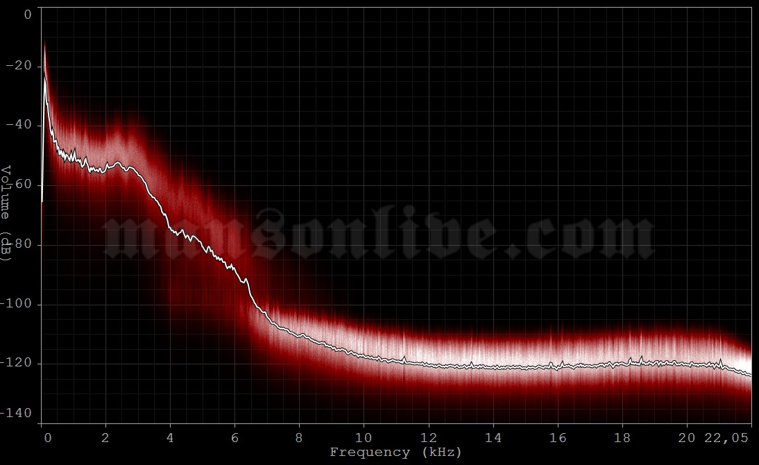 1992-04-26 Tampa, FL - Morrissound Studios Audio Spectrum Analysis