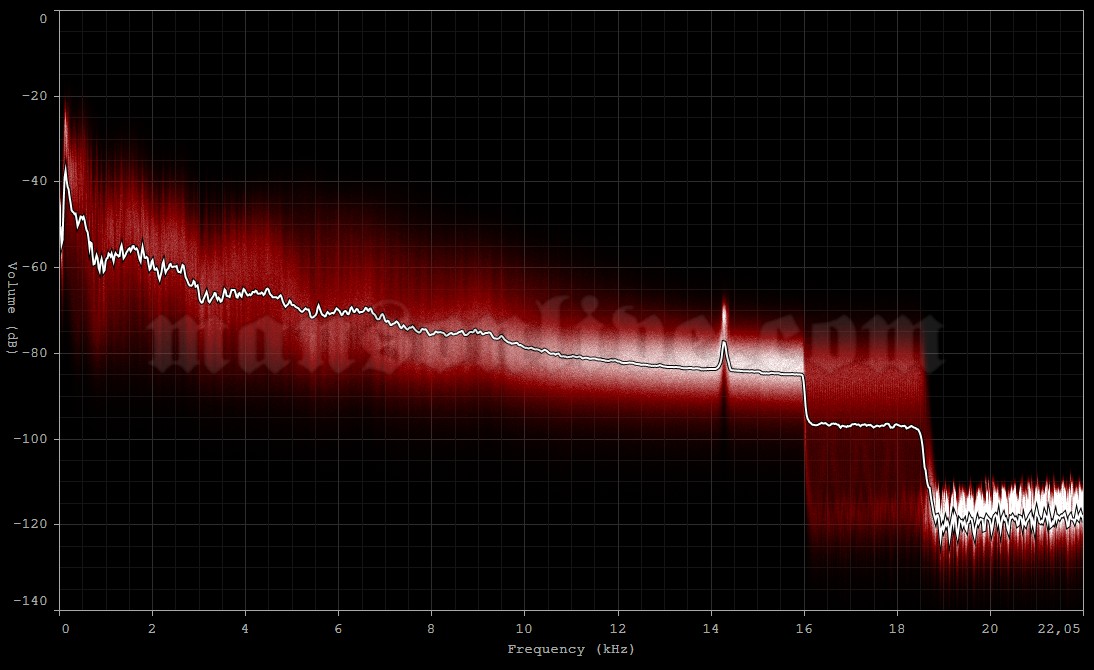 2007-05-23 London, UK - Maida Vale Studios Audio Spectrum Analysis