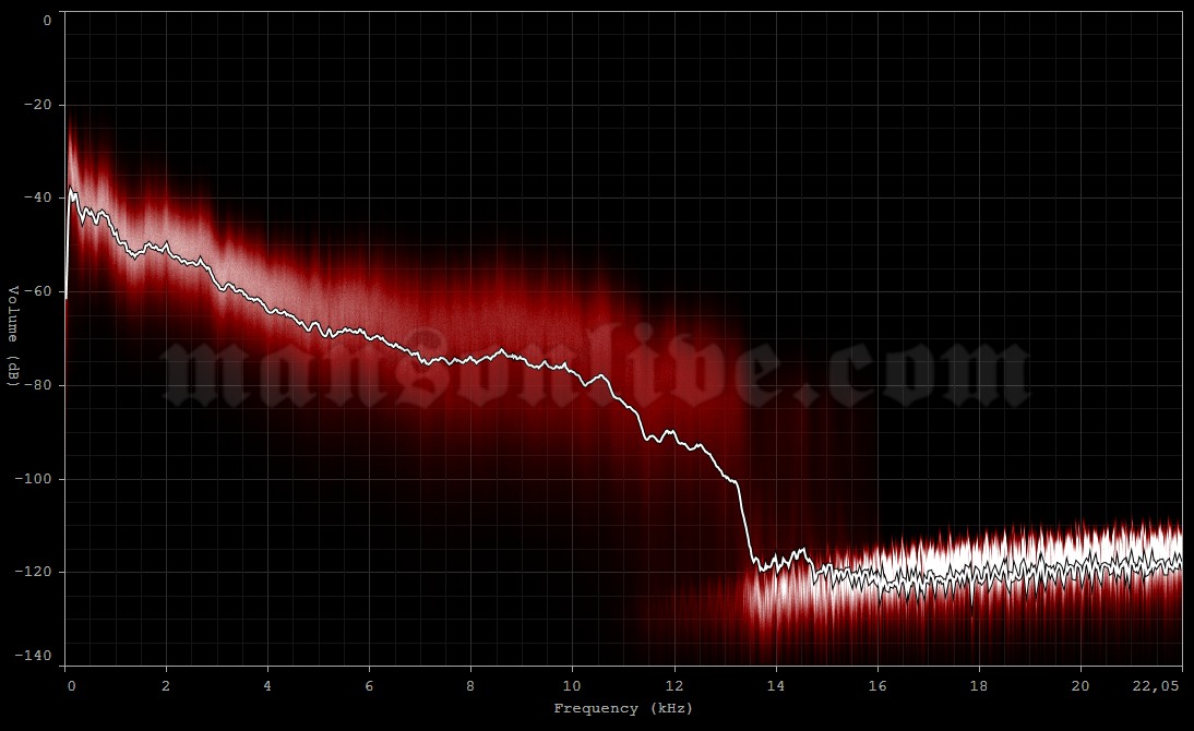 2009-07-22 St. Louis, MO - Verizon Wireless Amphitheater Audio Spectrum Analysis