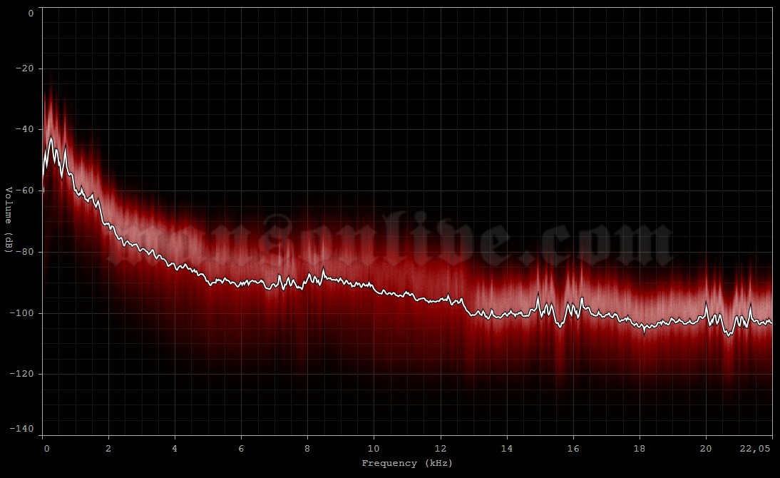 2009-12-21 Paris, France - Le Zénith Audio Spectrum Analysis