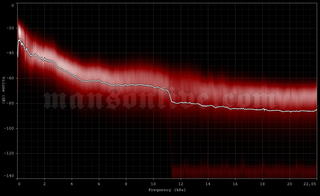 2009-11-17 Warsaw, Poland - Stodola Club Audio Spectrum Analysis