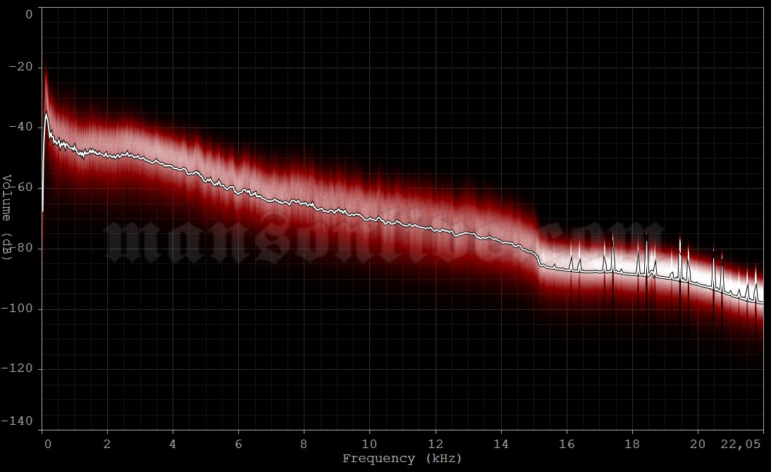 1998-12-14 Tilburg, Holland - 013 Club Audio Spectrum Analysis