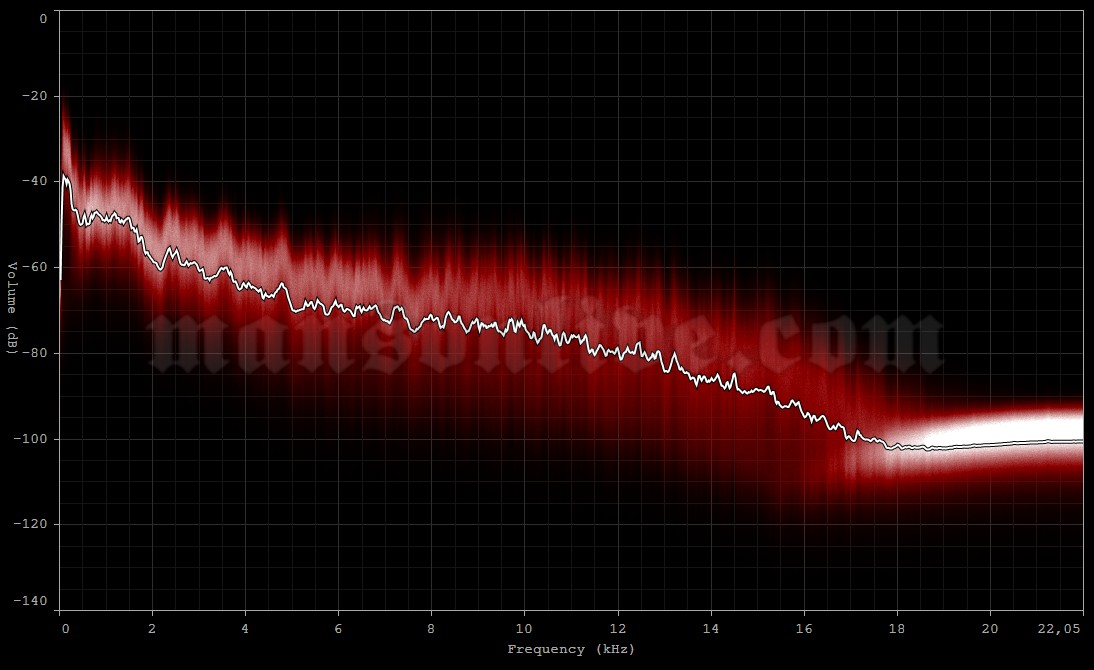 2003-07-28 Montreal, Canada - Metropolis Audio Spectrum Analysis