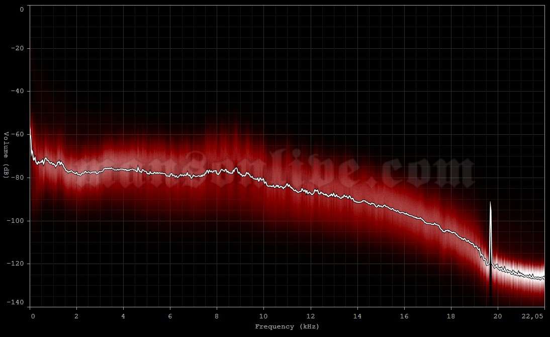 2008-02-23 Los Angeles, CA - The Wiltern Audio Spectrum Analysis