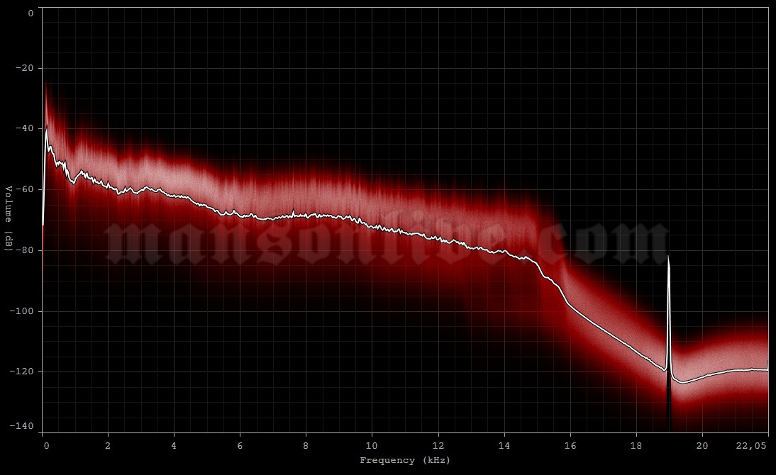 2012-11-08 Buenos Aires, Argentina - Club GEBA (Maquinaria Festival) Audio Spectrum Analysis