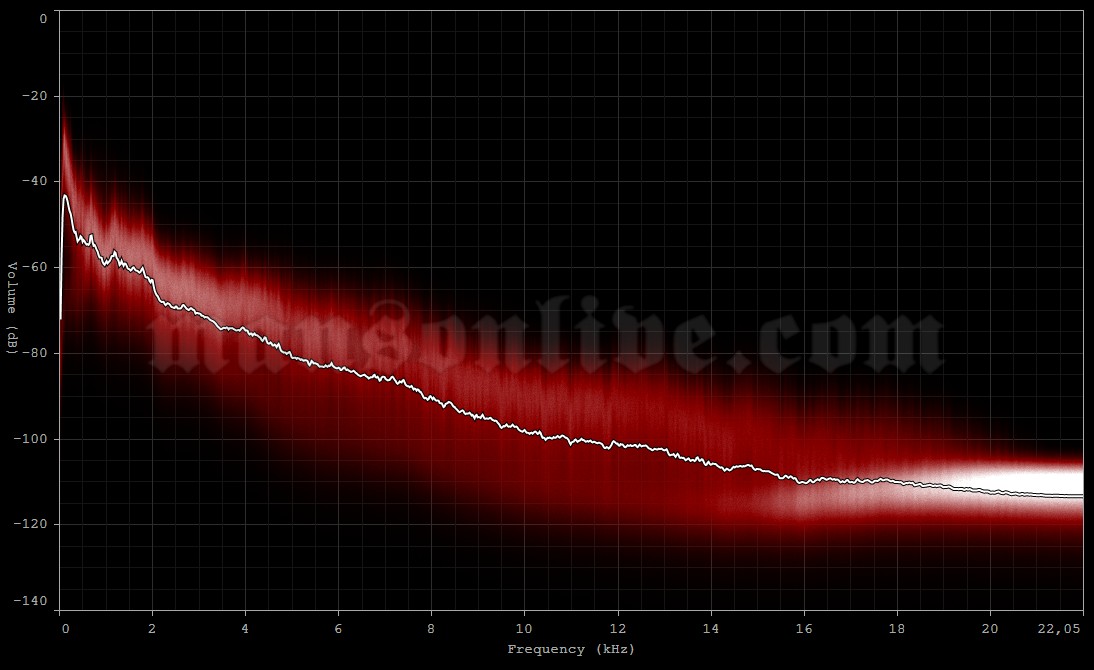 2015-03-26 Seattle, WA - Showbox Audio Spectrum Analysis