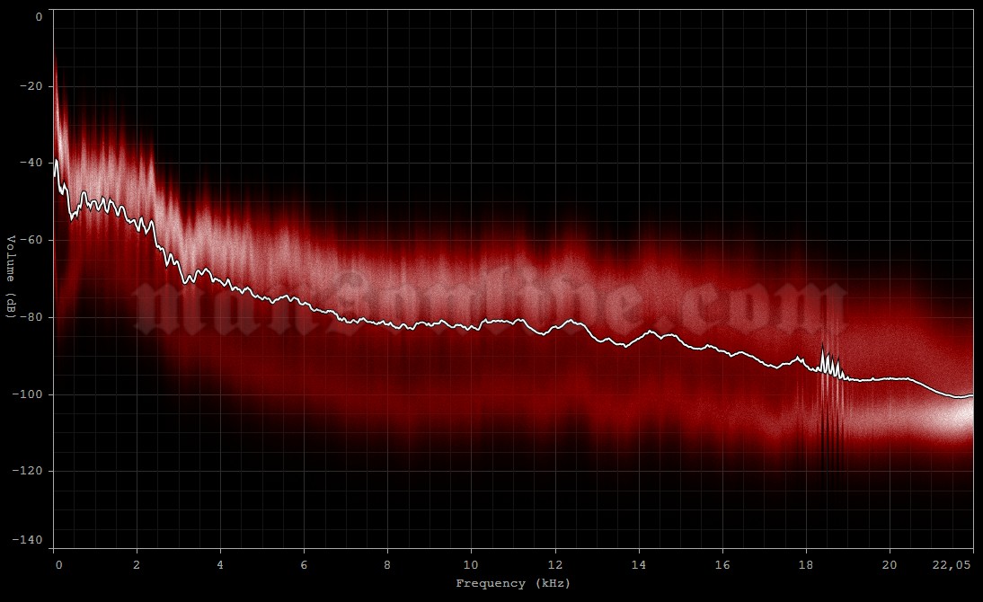 2015-07-09 Irvine, CA - Irvine Meadows Audio Spectrum Analysis