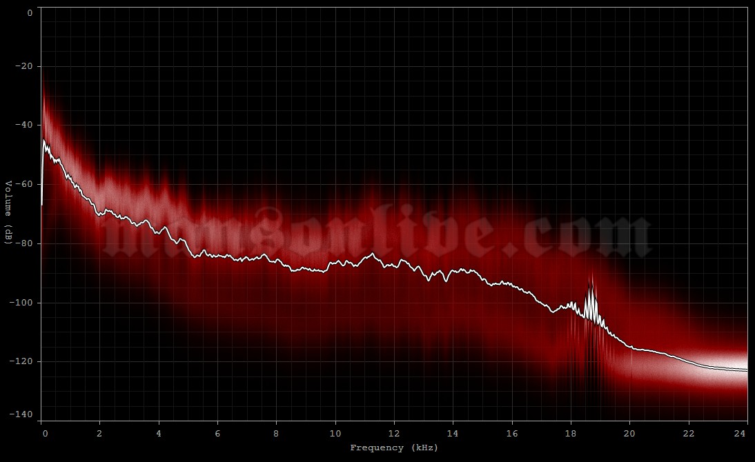 2015-08-02 Camden, NJ - Susquehanna Bank Center Audio Spectrum Analysis