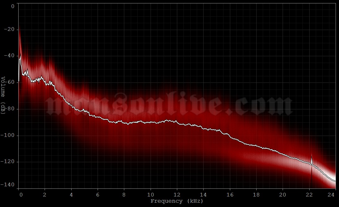 2015-01-28 Boston, MA - House of Blues Audio Spectrum Analysis