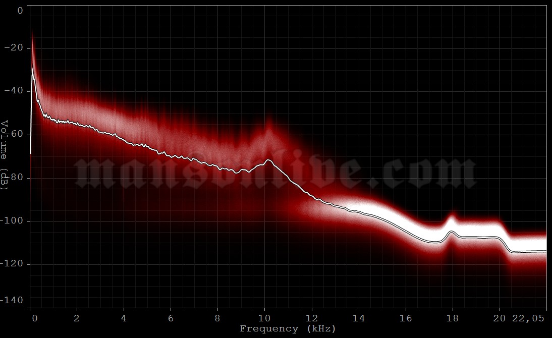 1996-11-24 Buenos Aires, Argentina - Ferro Carril Oeste Stadium Audio Spectrum Analysis