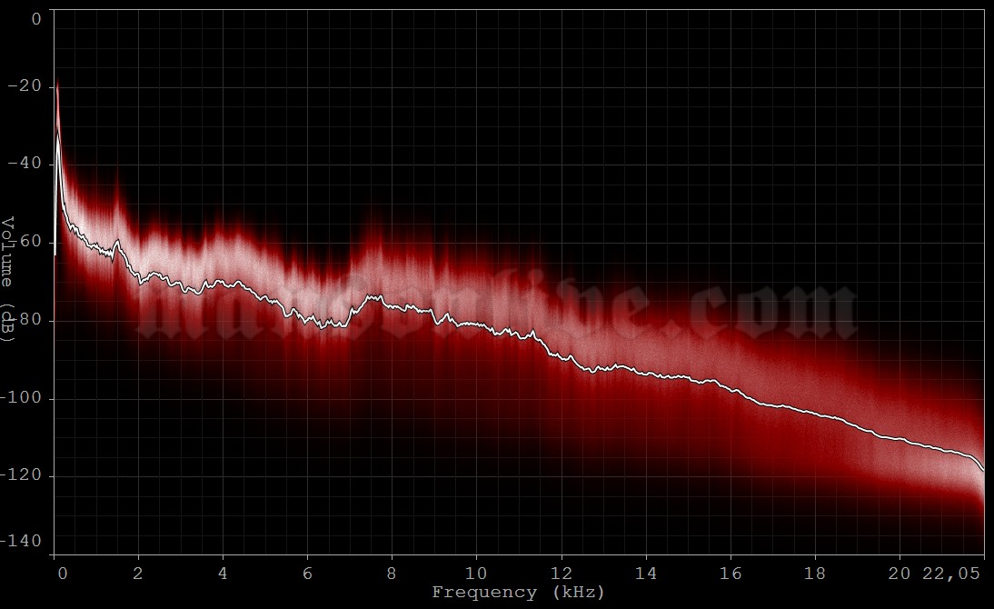 2001-07-13 West Palm Beach, FL - Mars Music Amphitheatre Audio Spectrum Analysis