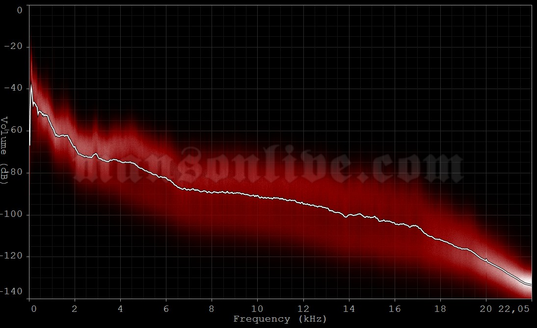 2016-07-17 Bridgeview, IL - Toyota Park (Chicago Open Air Festival) Audio Spectrum Analysis