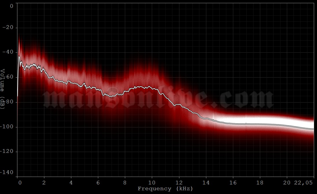 2001-01-13 Los Angeles, CA - Universal Amphitheater Audio Spectrum Analysis