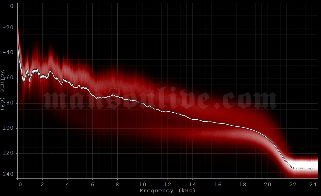 2007-08-04 Worcester, MA - DCU Center Audio Spectrum Analysis