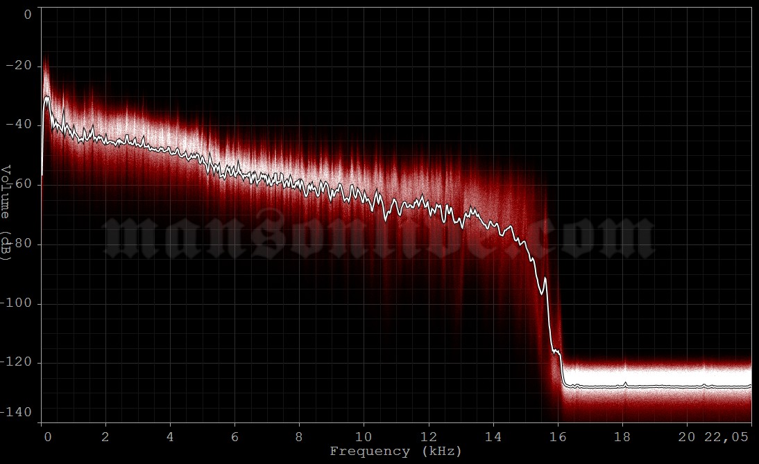 2001-08-11 Holmdel, NJ - P.N.C. Bank Arts Center Audio Spectrum Analysis