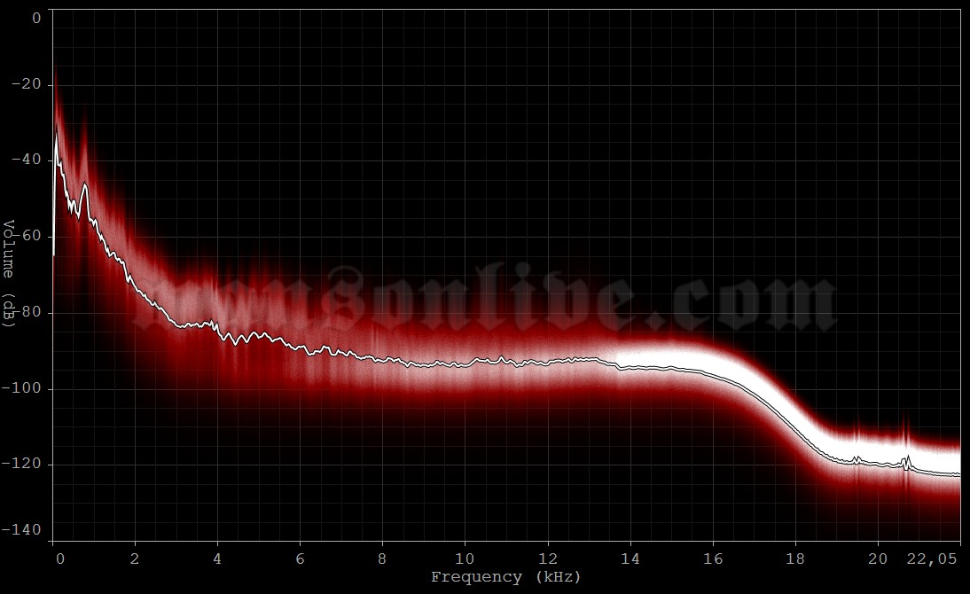 1997-03-17 Melbourne, Australia - The Palace Audio Spectrum Analysis