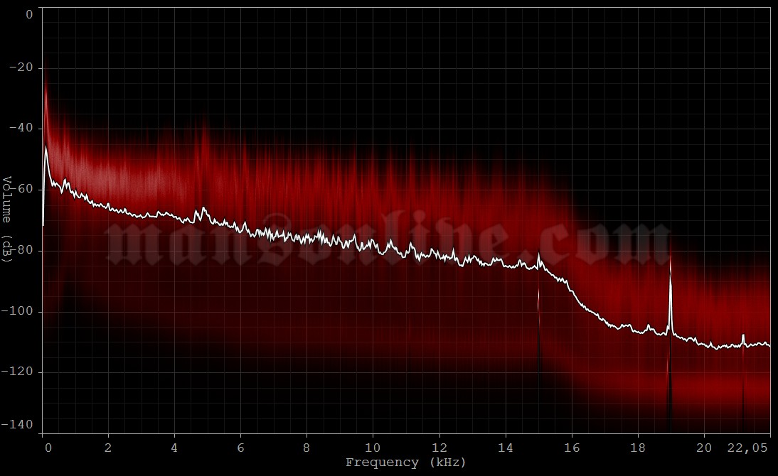 2008-02-04 Detroit, MI - The Fillmore Audio Spectrum Analysis