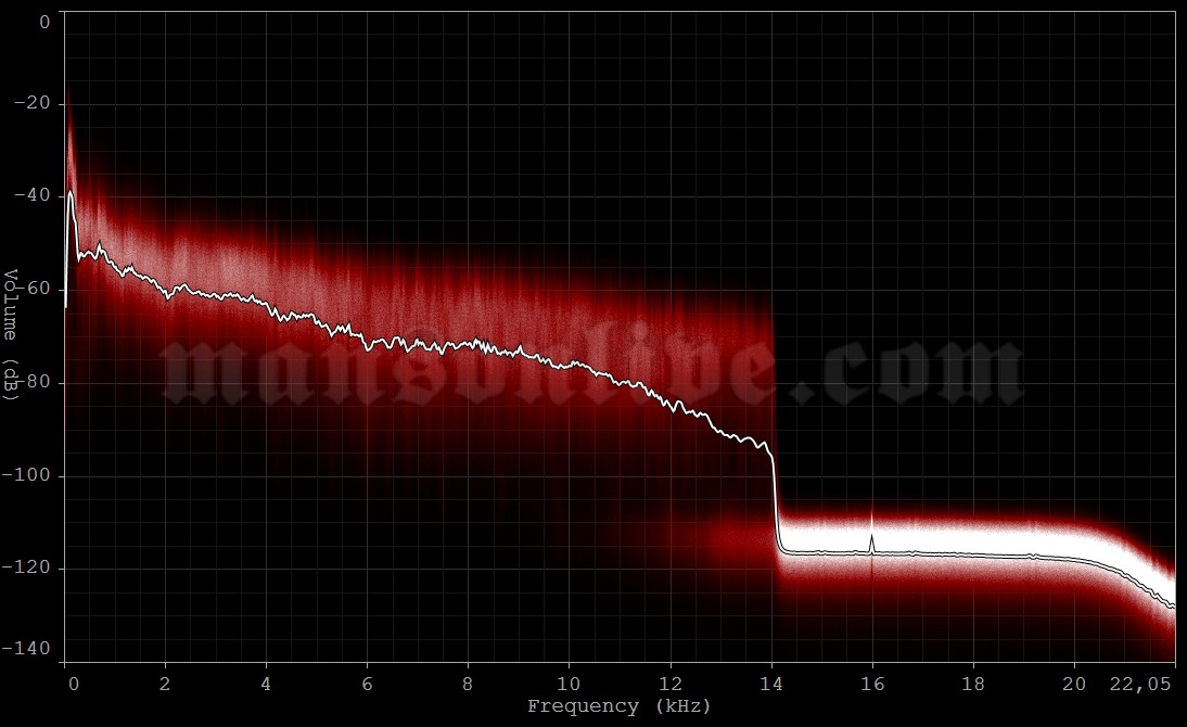 2012-04-11 Los Angeles, CA - Club Nokia (Revolver Golden Gods Awards) Audio Spectrum Analysis