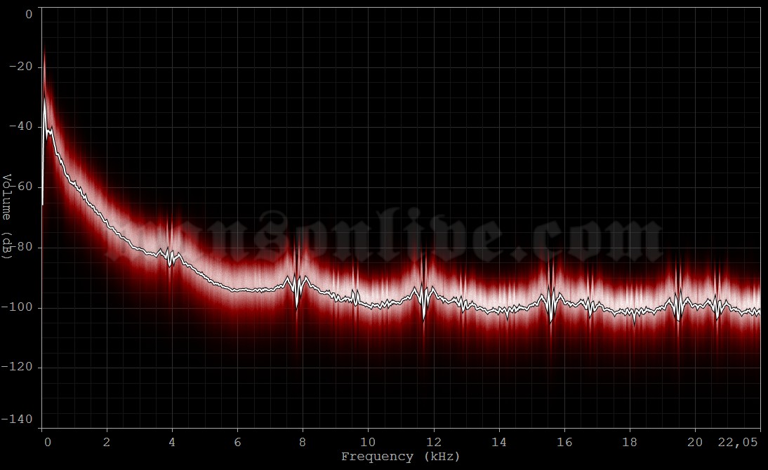 2025-09-25 Denver, CO - Fillmore Auditorium Audio Spectrum Analysis