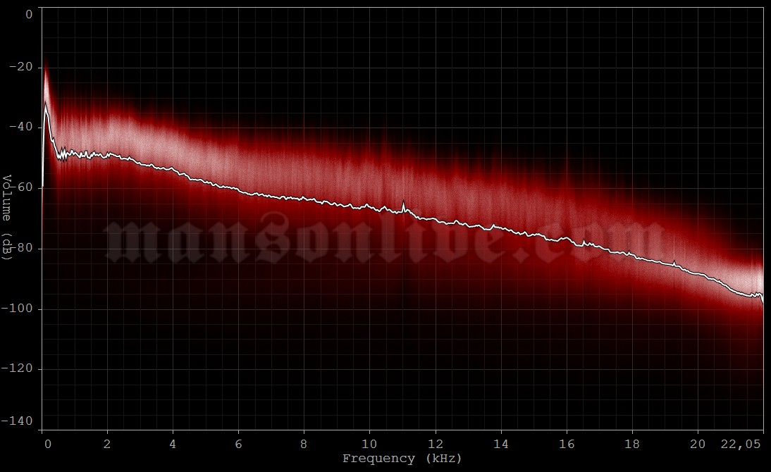 1994-03-03 ?, ? - Studio Audio Spectrum Analysis