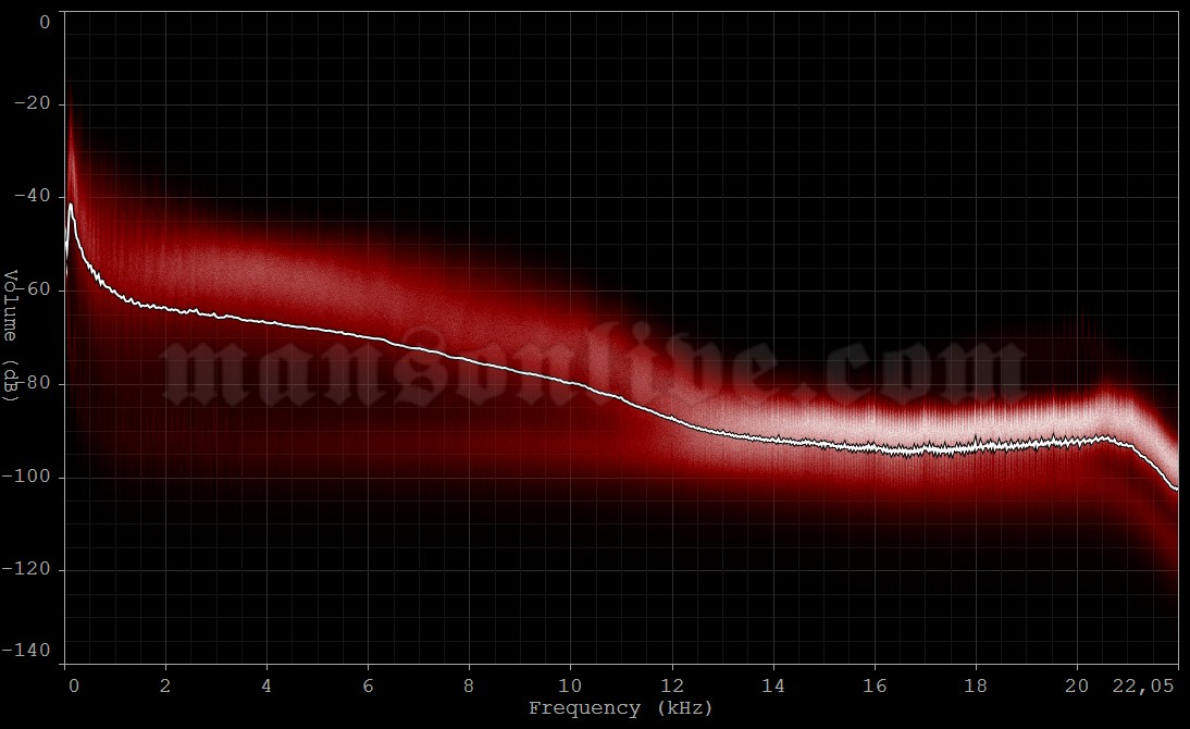 1990-xx-xx ?, ? Audio Spectrum Analysis
