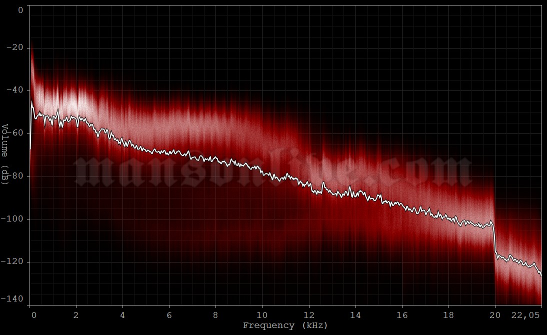 1990-xx-xx ?, FL Audio Spectrum Analysis