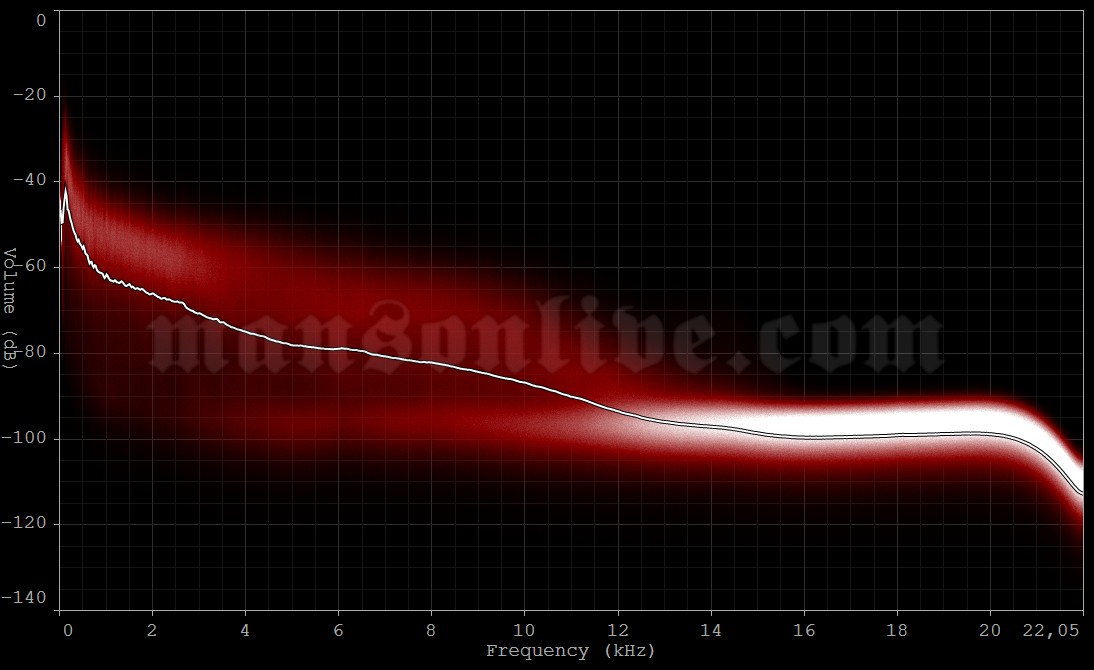 1990-xx-xx ?, FL Audio Spectrum Analysis
