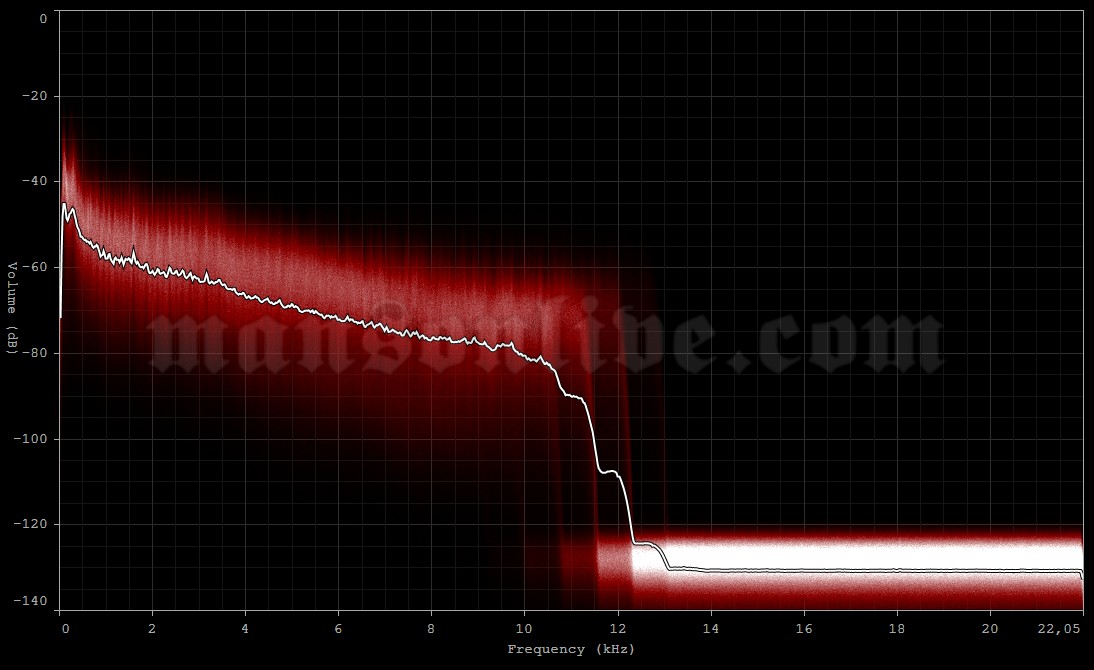 2005-05-27 Madrid, Spain - Parque de La Cantuena (Festimad Sur) Audio Spectrum Analysis