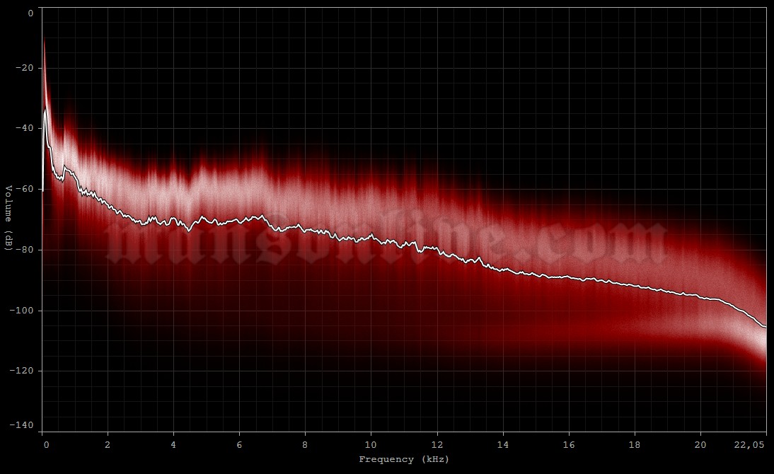 2003-10-01 Tokyo, Japan - The Zepp Audio Spectrum Analysis