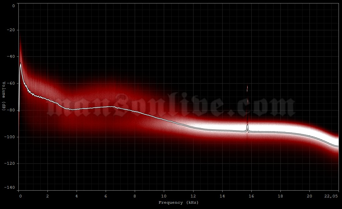 1990-xx-xx ?, FL Audio Spectrum Analysis