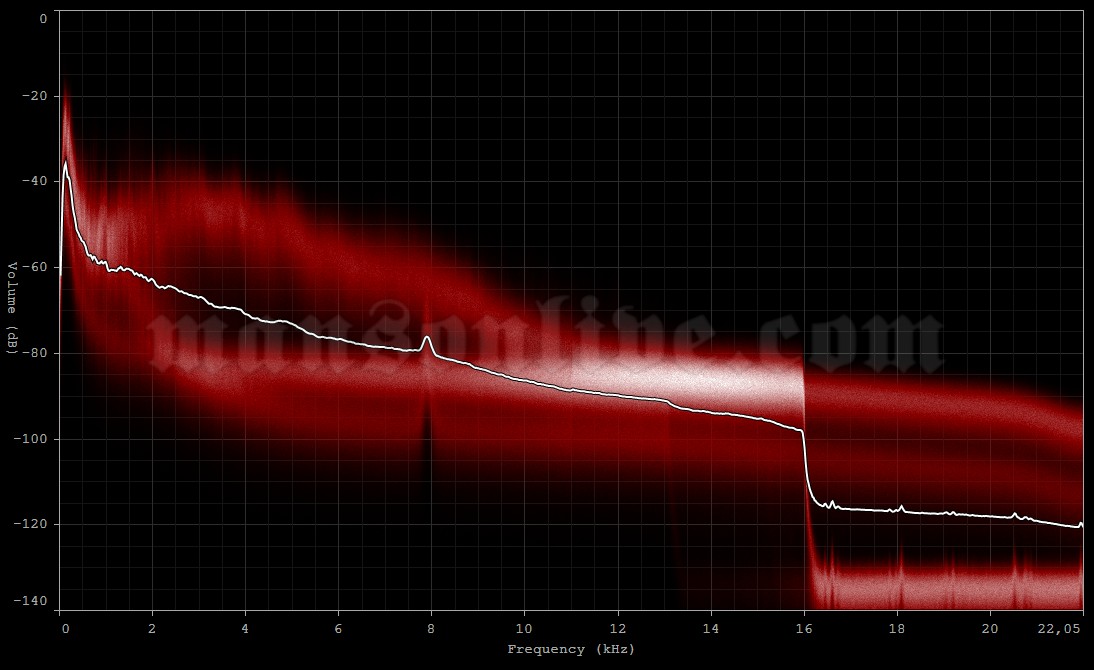 1990-xx-xx Miami, FL - SYNC Studios Audio Spectrum Analysis