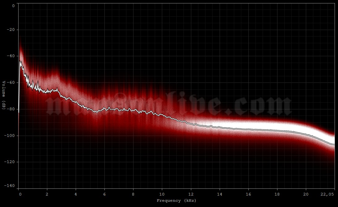 1991-01-xx ?, FL Audio Spectrum Analysis