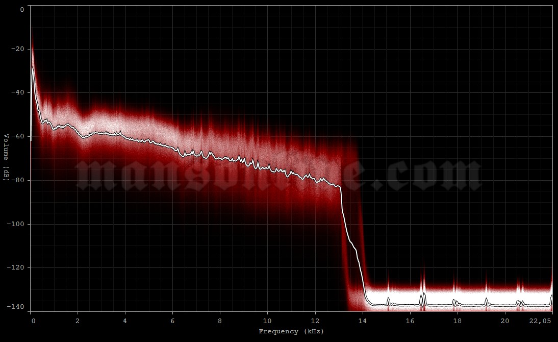 2003-05-30 Madrid, Spain - El Soto Park (Festimad) Audio Spectrum Analysis