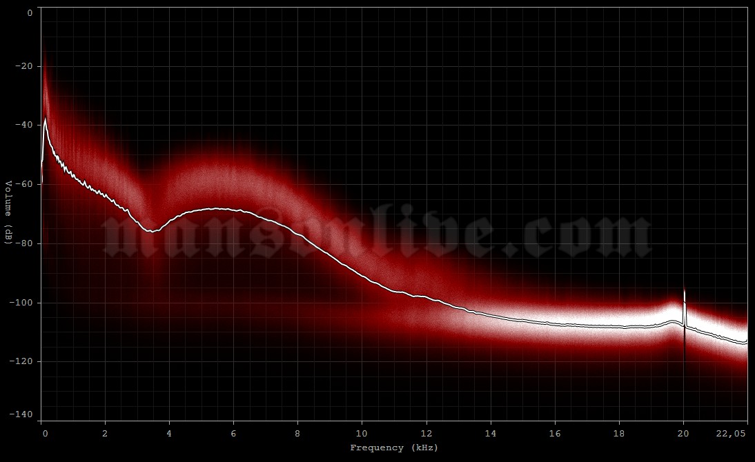 1990-xx-xx ?, ? Audio Spectrum Analysis