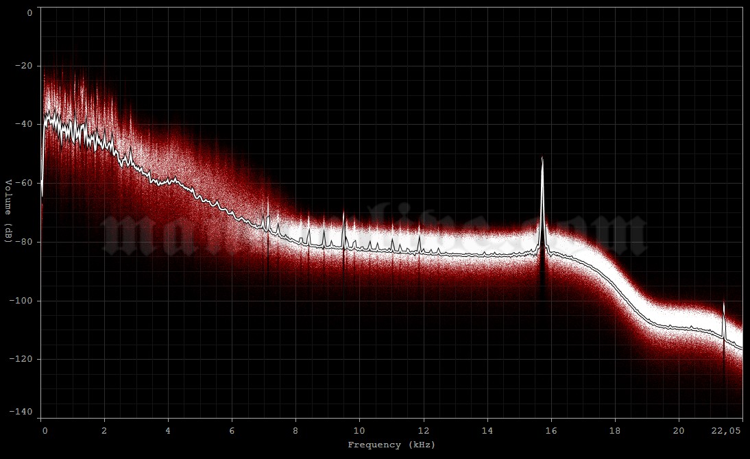 1993-04-05 Ft. Lauderdale, FL - Rosebud's Audio Spectrum Analysis