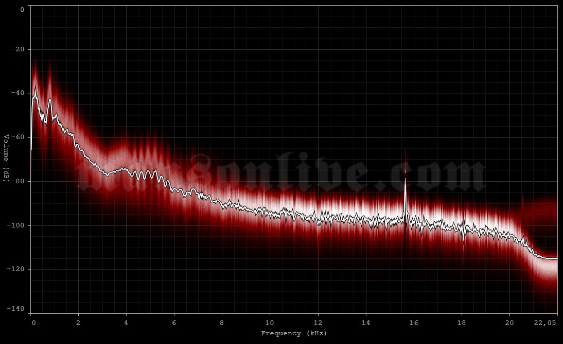 1997-03-17 Melbourne, Australia - The Palace Audio Spectrum Analysis