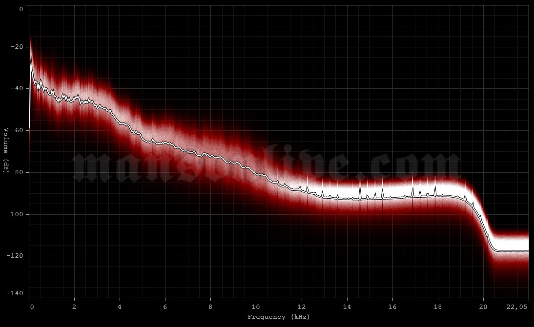 1999-03-14 Inglewood, CA - The Forum Audio Spectrum Analysis