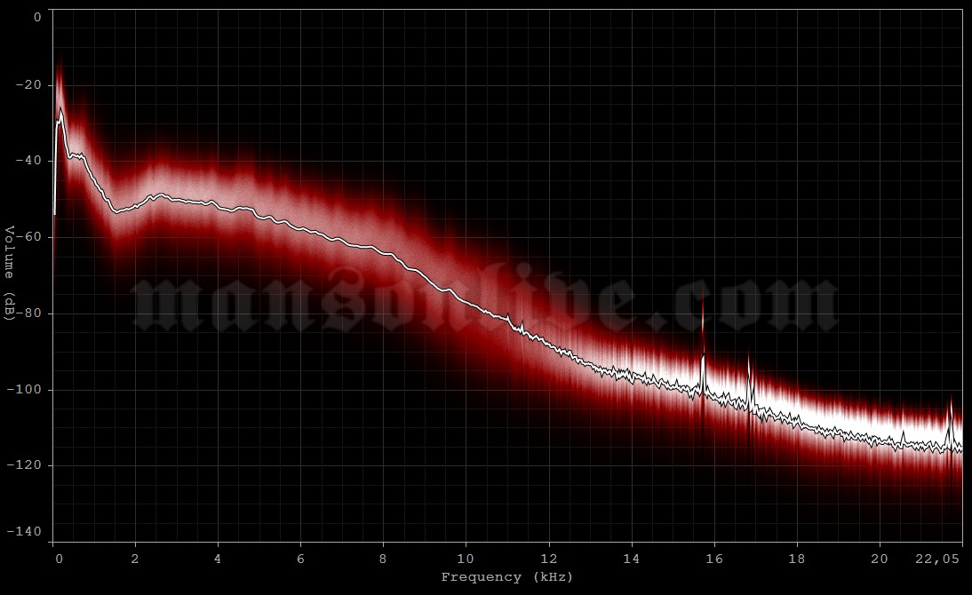 1997-09-08 Brazil, Sao Paulo - Olympia Audio Spectrum Analysis