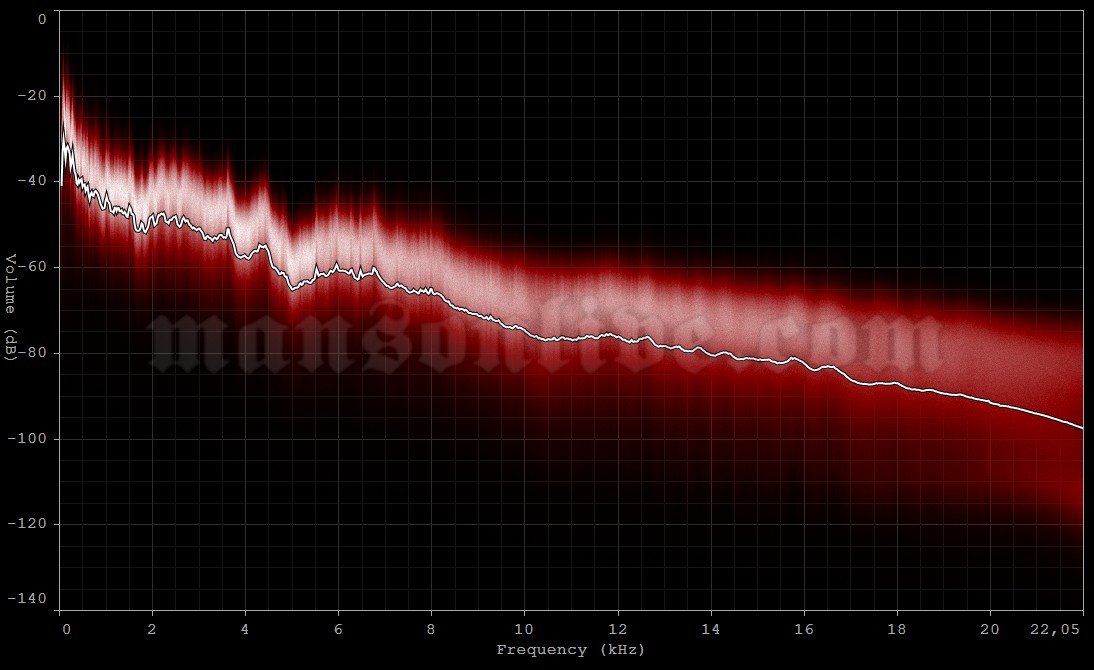 1998-11-13 Camden, NJ - Sony Blockbuster Pavillion Audio Spectrum Analysis