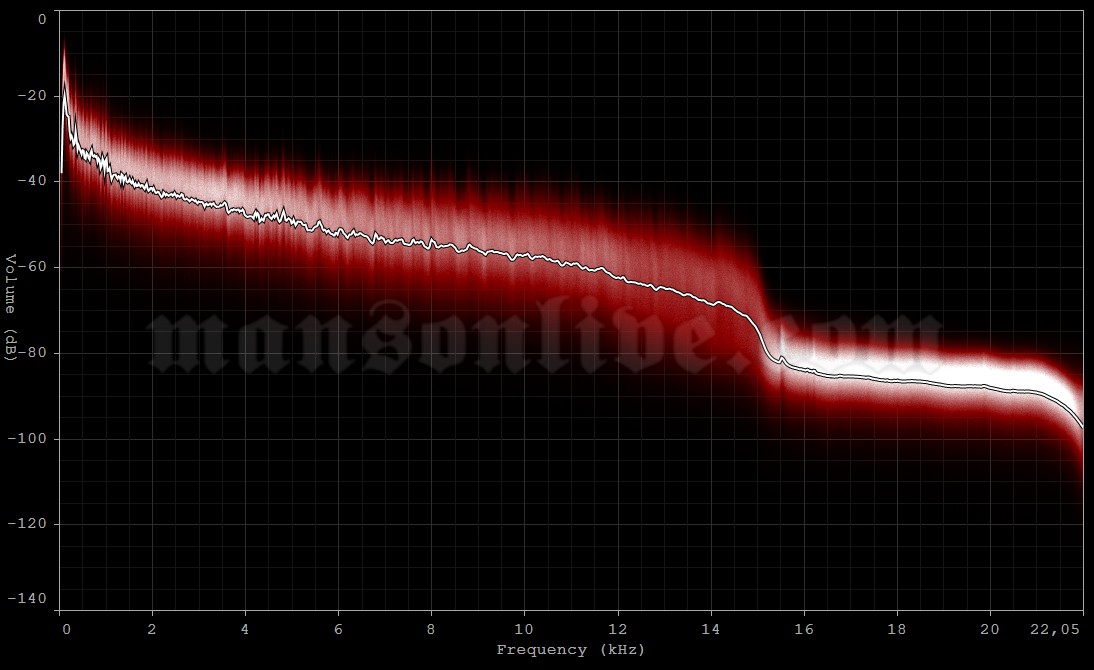 1996-11-22 Santiago, Chile - Central Court National Stadium Audio Spectrum Analysis