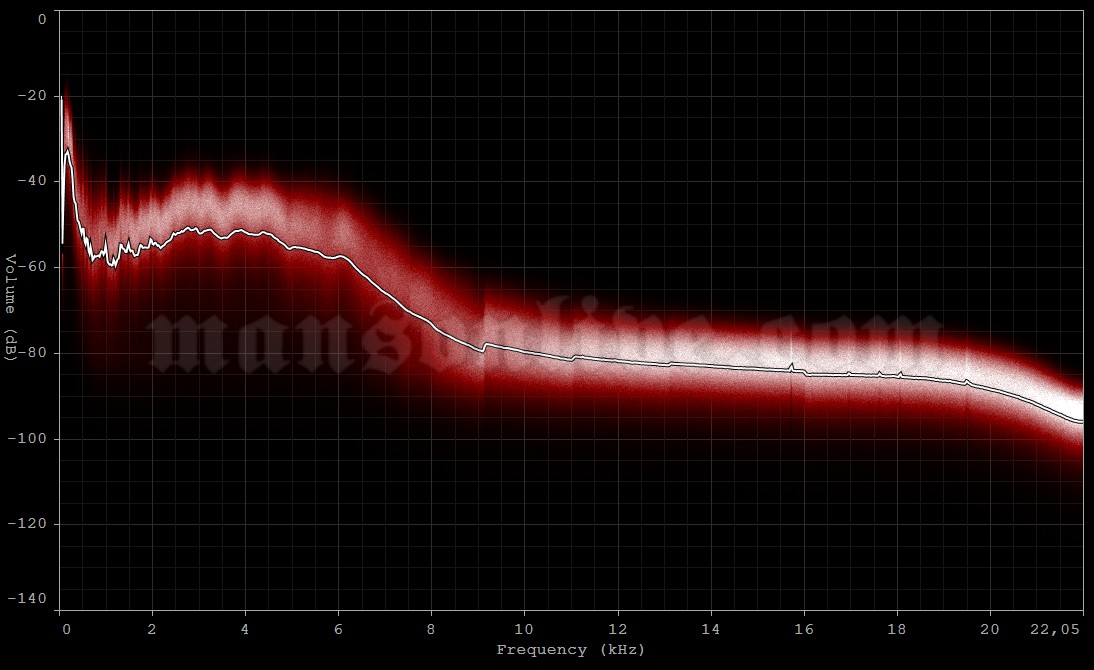 1990-xx-xx Miami, FL - SYNC Studios Audio Spectrum Analysis