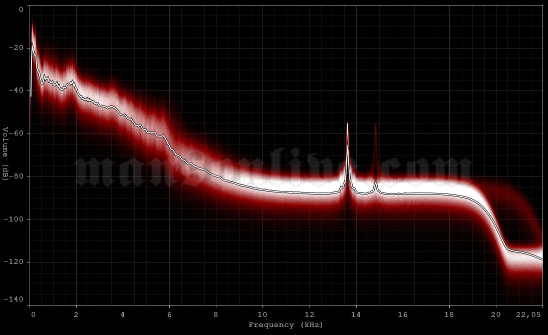 1995-03-24 San Francisco, CA - Warfield Theatre Audio Spectrum Analysis
