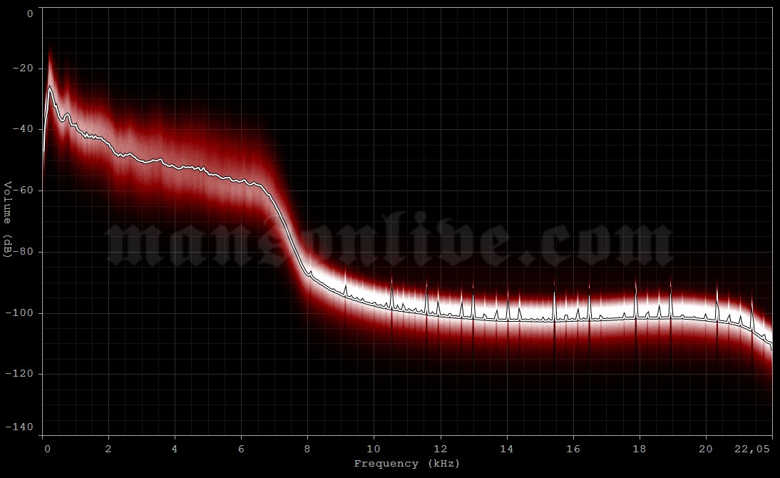 1997-01-02 Austin, TX - The Austin Music Hall Audio Spectrum Analysis